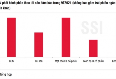 Từ 'bom nợ' Evergrande, nhà đầu tư bắt đầu để ý đến tài sản đảm bảo cho trái phiếu doanh nghiệp