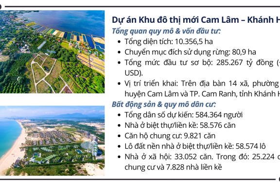 Liên danh Vinhomes chiếm gần 95% vốn đầu tư vào Khánh Hòa: Siêu đô thị Cam Lâm 11 tỷ USD sắp tới có gì?