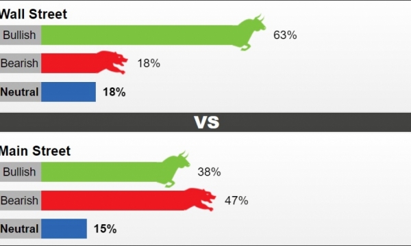 Giá vàng hôm nay 18/9: Tâm lý bi quan bao trùm