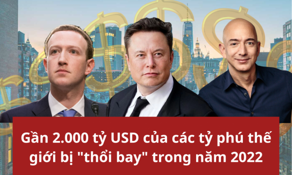 Các tỉ phú mất gần 2000 tỉ USD năm 2022, tỉ phú Mỹ thiệt hại nặng nhất