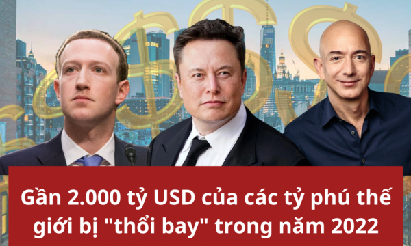 Các tỷ phú thế giới bị thổi bay gần 2.000 tỷ USD trong năm 2022