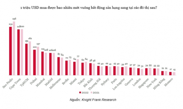 Việt Nam nằm trong Top 5 điểm đến của các tỉ phú bất động sản Singapore