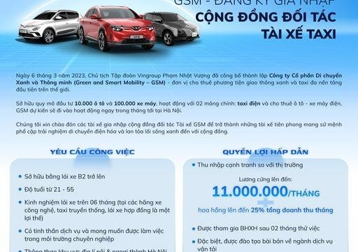 Hãng taxi GSM của tỷ phú Phạm Nhật Vượng ồ ạt tuyển tài xế với mức lương cao