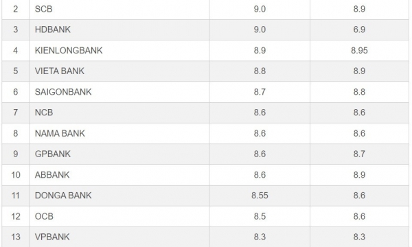 Loạt ngân hàng tiếp tục hạ lãi suất tiết kiệm