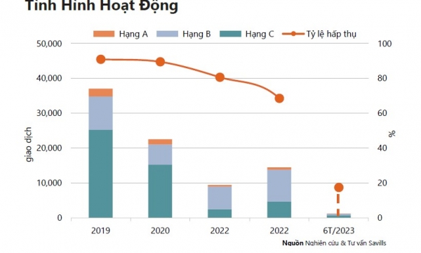 Giá căn hộ tại TP.HCM gấp hơn 30 lần thu nhập trung bình