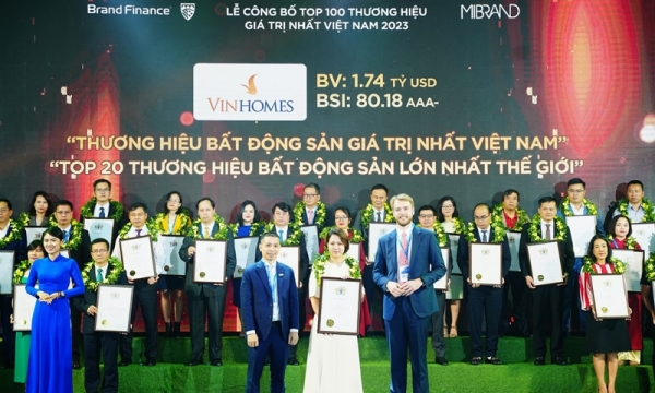 Vinhomes vào Top 20 thương hiệu bất động sản giá trị nhất thế giới