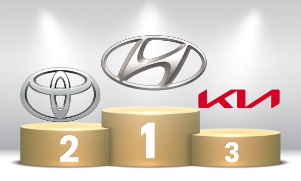 Top 10 thương hiệu bán nhiều ô tô nhất tháng 9/2023: Hyundai vươn lên dẫn đầu
