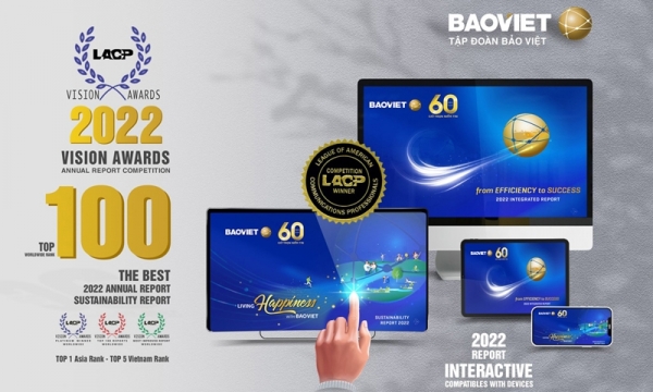 Bảo Việt đạt Top21 Báo cáo thường niên và Báo cáo phát triển bền vững tốt nhất thế giới do LACP bình chọn