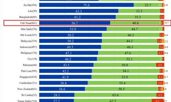50,4% doanh nghiệp Nhật Bản kỳ vọng sẽ cải thiện lợi nhuận kinh doanh năm 2024