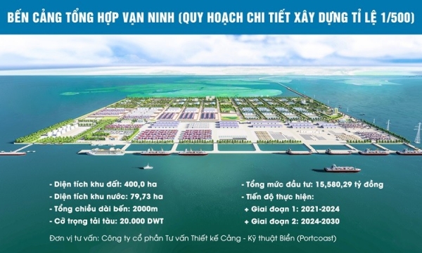 Vinaconex hoàn tất việc chuyển nhượng toàn bộ 2 triệu cổ phần ở dự án cảng quốc tế Vạn Ninh