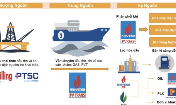 Năm 2025 và những triển vọng của cổ phiếu Dầu khí