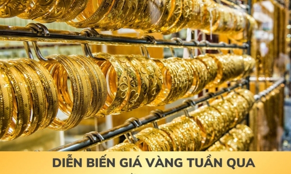 [Infographic] Diễn biến giá vàng tuần qua (12/5-18/5)