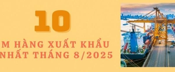 [Infographic] 10 nhóm hàng xuất khẩu lớn nhất tháng 8/2025