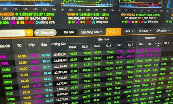 Phê duyệt Đề án Nâng hạng thị trường chứng khoán Việt Nam