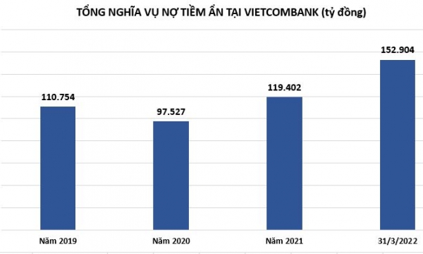 Nợ xấu tại Vietcombank đang ra sao trước khi nhận tiếp quản ngân hàng yếu kém