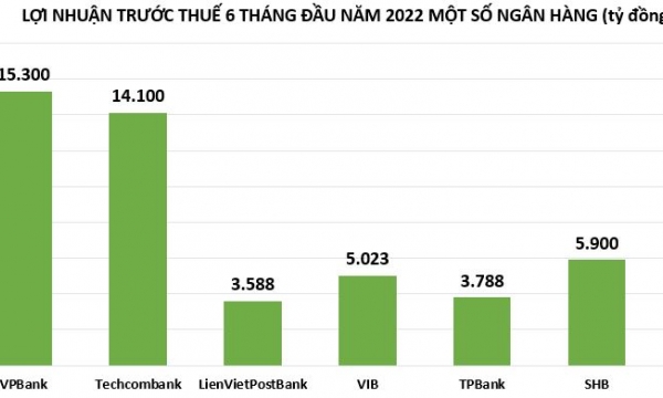 Tin ngân hàng nổi bật tuần qua: Ngân hàng dồn dập báo lãi, tuyển dụng nhân sự ồ ạt