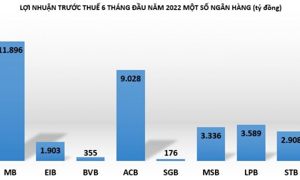 Tin ngân hàng nổi bật tuần qua: Vietcombank trở lại ‘ngôi vương’ lợi nhuận, thêm một 'ông lớn' tăng lãi suất huy động