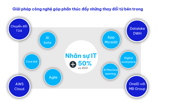 Xu hướng số hóa mạnh mẽ trong ngành Tài chính tiêu dùng