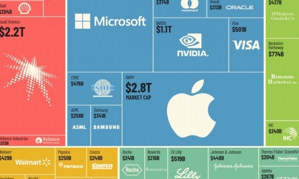 Top 50 công ty có giá trị nhất thế giới năm 2023