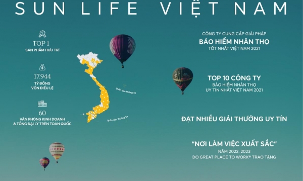 Sun Life Việt Nam đang kinh doanh ra sao?