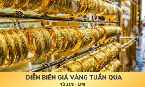 [Infographic] Diễn biến giá vàng tuần qua (11/8-17/8)