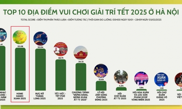 Home Hanoi Xuan 2025: Top 2 địa điểm vui chơi giải trí Tết hấp dẫn nhất tại Hà Nội