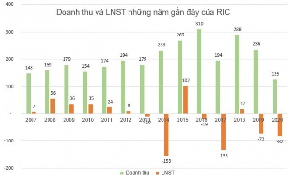 Doanh nghiệp kinh doanh Casino duy nhất trên sàn: Cổ phiếu giảm sàn 2 phiên sau chuỗi 34 phiên tăng trần liên tiếp