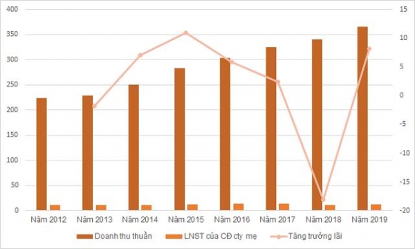 Một cổ phiếu tăng hơn 160% trong hơn 1 tuần