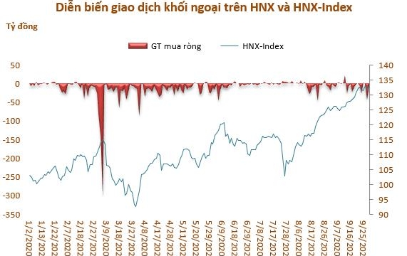 Vốn ngoại rút ròng hơn 1 tỷ USD qua khớp lệnh trên HoSE