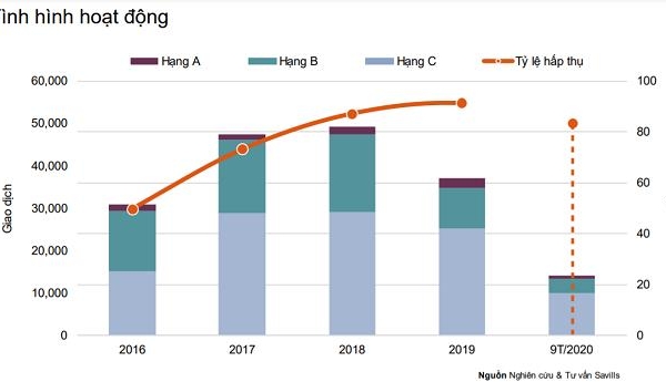 Savills: TP. Hồ Chí Minh có 10 dự án căn hộ vướng pháp lý bị ngưng bán từ 2019 đến nay