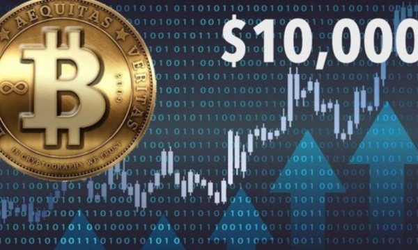Giá Bitcoin hôm nay ngày 18/5: Liệu có chạm ngưỡng 10.000 USD/BTC trong tuần này?