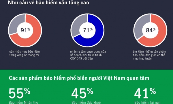 Việt Nam lạc quan về sự chấm dứt của đại dịch COVID-19 nhưng lo lắng về tài chính