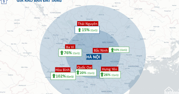 Điểm mặt một loạt địa phương vùng ven đang ấm, nóng, sốt đất trên cả nước, có nơi giá tăng gấp rưỡi, gấp đôi sau 3 tháng!