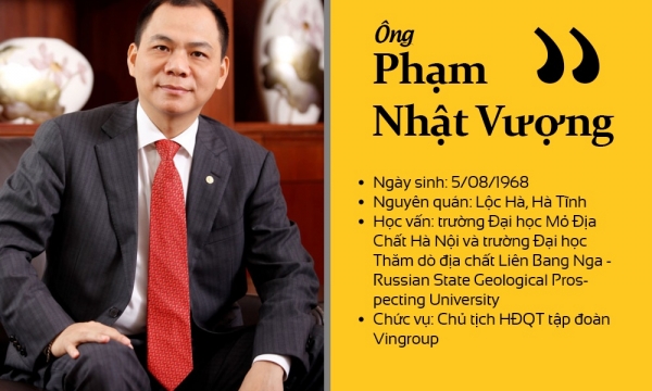 6 tỷ phú Việt Nam nằm trong danh sách những người giàu nhất thế giới