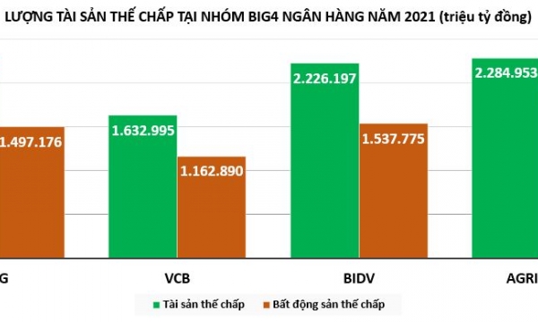 'Nội soi' khối bất động sản thế chấp tại loạt ông lớn ngân hàng