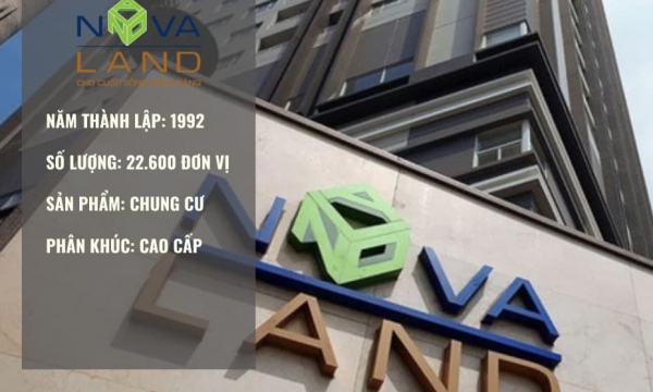 Hồ sơ Novaland – Huyền thoại của thị trường bất động sản miền Nam, quỹ đất dồi dào, M&A như 'đi chợ'