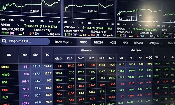 Sắc xanh lan tỏa thị trường, VN-Index tăng hơn 15 điểm