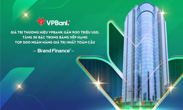 Giá trị thương hiệu VPBank đạt gần 900 triệu USD, tăng 38 bậc trong bảng xếp hạng 500 ngân hàng giá trị nhất toàn cầu