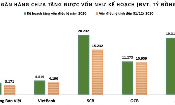 Ngân hàng dồn dập kế hoạch tăng vốn nhưng kết quả có được như kỳ vọng?