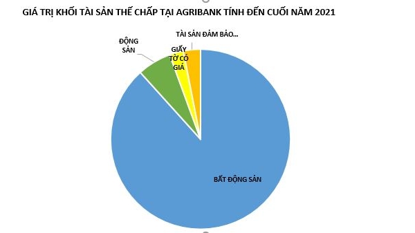 'Ông lớn' Agribank đang cấp bao nhiêu vốn cho bất động sản?