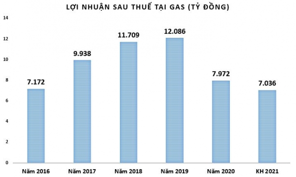 Loạt doanh nghiệp phân bón, dầu khí đặt kế hoạch lợi nhuận thận trọng