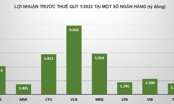 Tin ngân hàng nổi bật trong tuần: Loạt ngân hàng báo lãi lớn