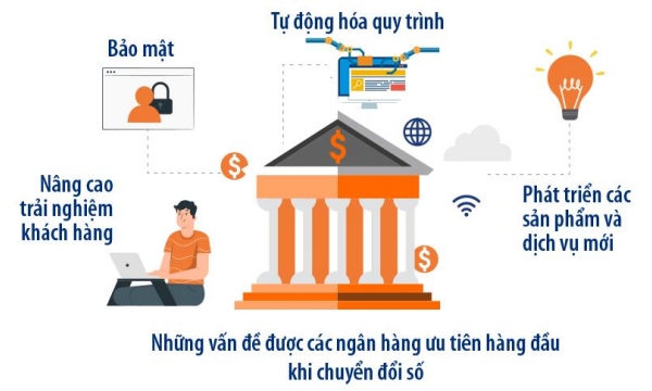 Cuộc đua chuyển đổi số lĩnh vực Ngân hàng: 'Đói' nhân lực chuyển đổi số và những rủi ro