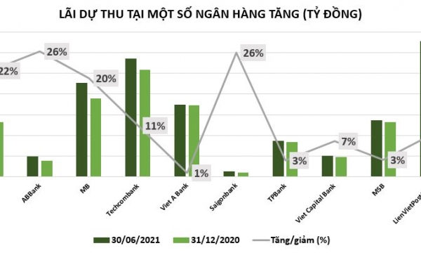 Loạt ngân hàng báo lãi 'khủng' trong 6 tháng đầu năm: Mừng và lo...