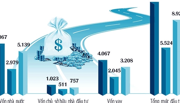 Không đưa việc chia sẻ doanh thu vào hợp đồng BOT