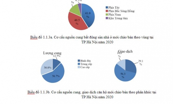 Hà Nội: Căn hộ cao cấp đứng trước áp lực giảm giá!