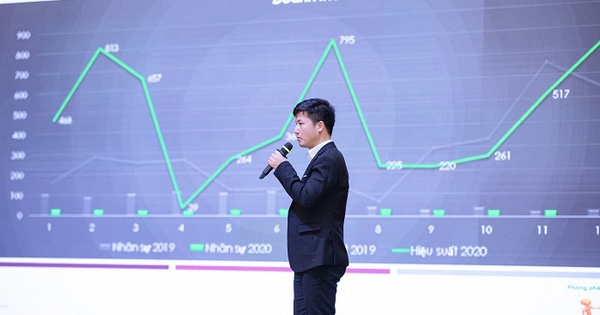 Mặc Covid-19, doanh nghiệp BĐS này vẫn đặt mục tiêu tăng trưởng gần 90% trong năm 2021