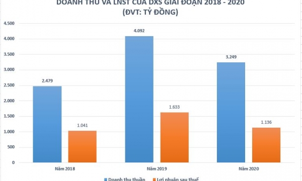 Đất Xanh Services làm ăn ra sao trước khi lên sàn chứng khoán?