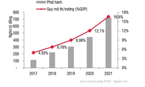 Hội Môi giới Bất động sản Việt Nam nêu loạt vấn đề đáng lo ngại về thị trường TPDN