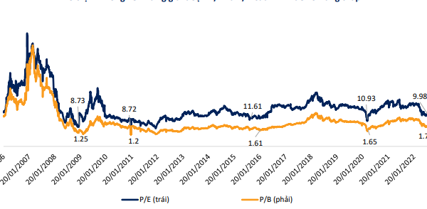 Thị trường chứng khoán tuần tới (17-21/10): VN-Index có cơ hội hồi về vùng giá 1,100 điểm